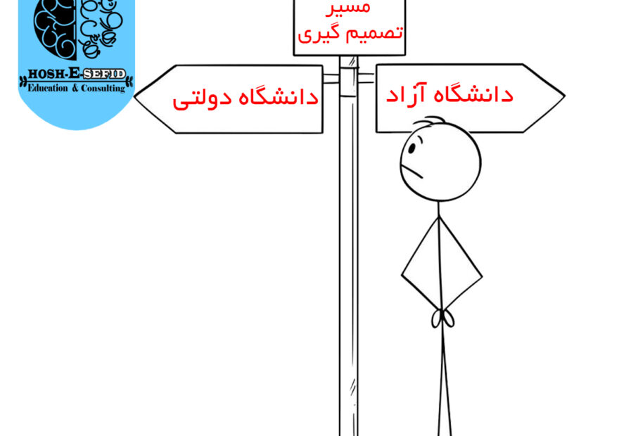 مشاوره انتخاب رشته در جنوب تهران توسط موسسه هوش سفید شهرری