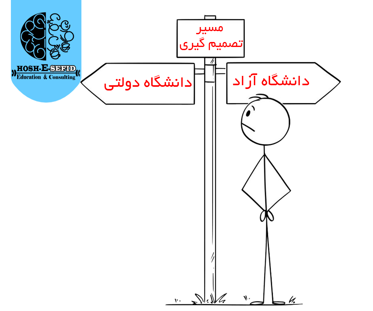 مشاوره انتخاب رشته در جنوب تهران توسط موسسه هوش سفید شهرری